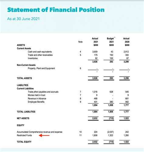 Afbeeldingsresultaten voor Accounting Examples
