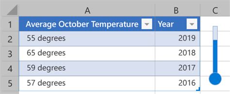 Image result for Excel JavaScript API