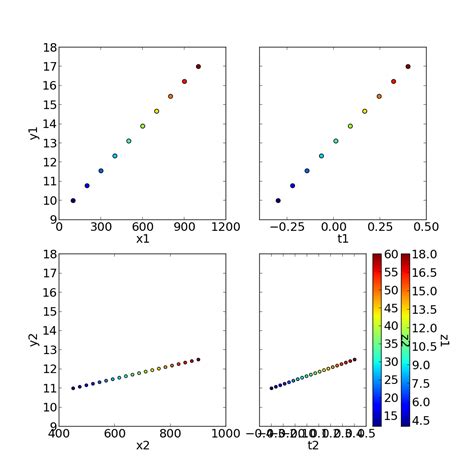 Image result for Python Subplot Example