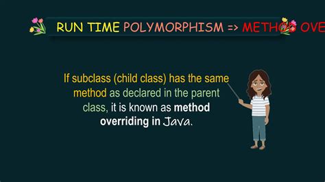 Image result for Java Polymorphism Example Program
