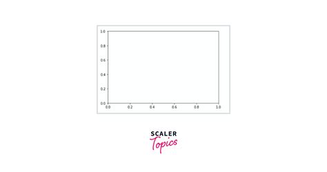 Image result for Python Subplot Example