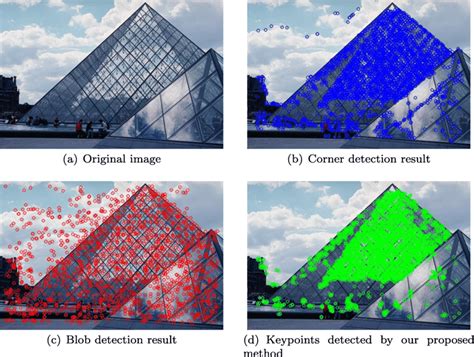 Image result for Feature Detectors Examples