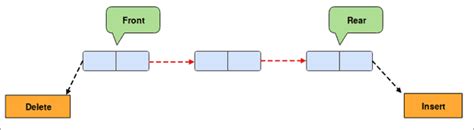 Python Queue に対する画像結果