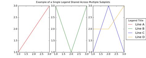 Image result for Matplotlib Subplot Sample