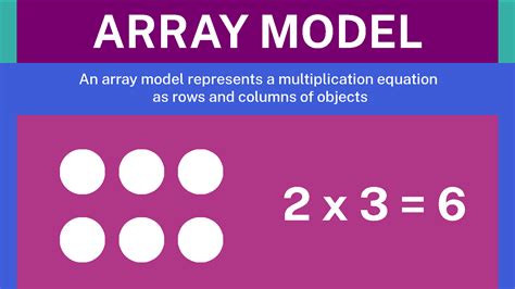 Toradh íomhá ar Math Array Guide