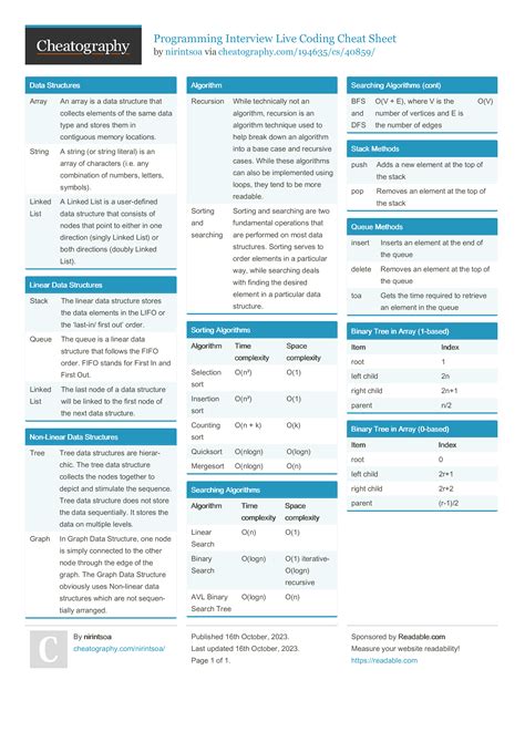 Computer Programming Coding Cheat Sheet に対する画像結果