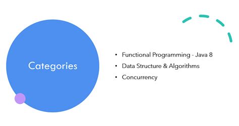 Toradh íomhá ar Competitive Java Programming Questions