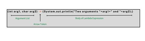 Image result for Java 8 Features with Examples