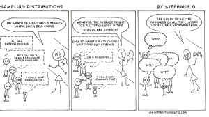Image result for Sampling Distribution Example