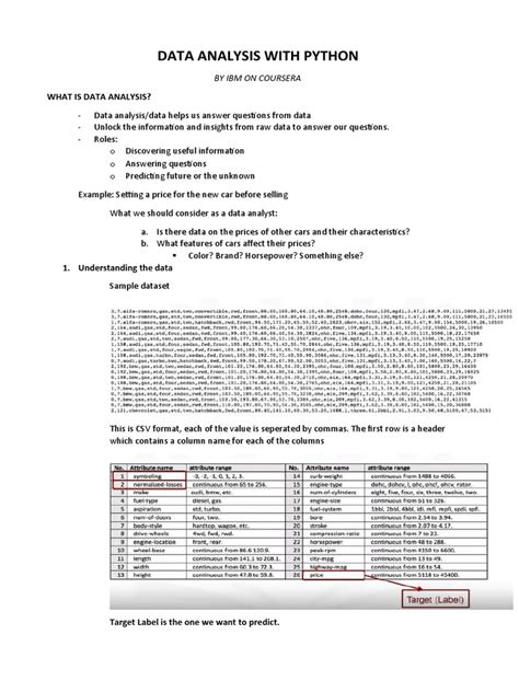 Image result for Analysis of Data Using Python