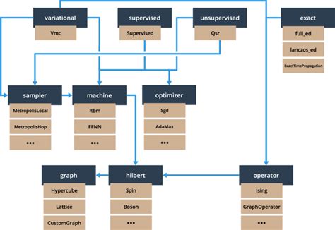 Image result for Python Module Network