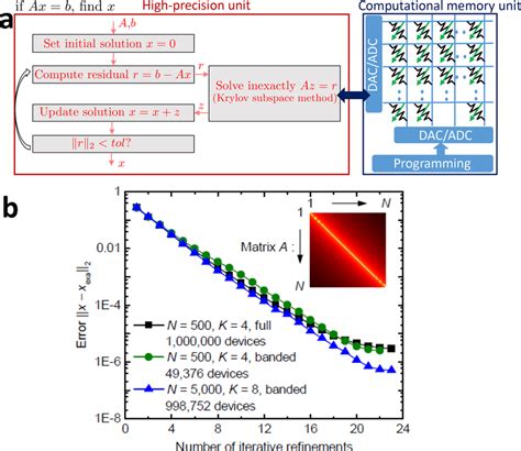 Image result for Computing Precision Algorithm