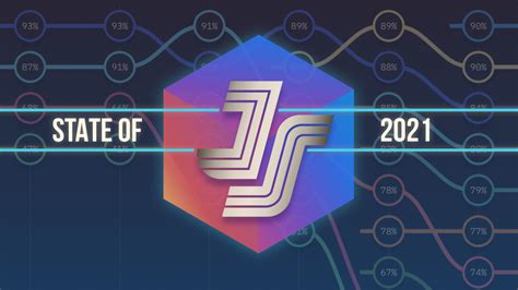 Image result for JavaScript 2021