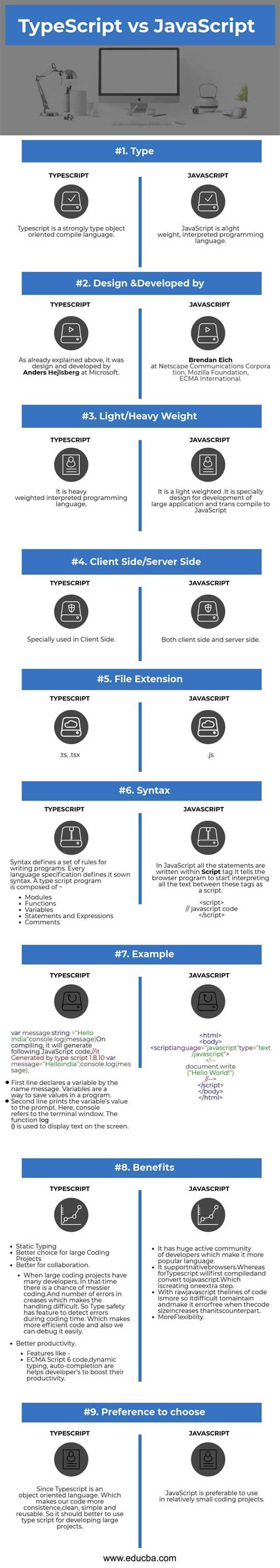 TypeScript JavaScript Comparison に対する画像結果