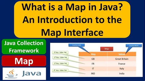 Image result for Java Language Map