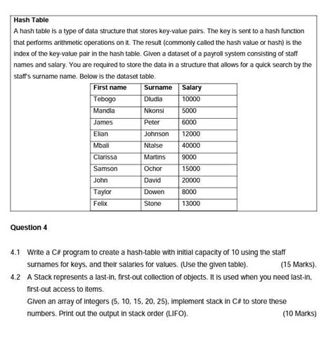 Image result for Hash Table Example
