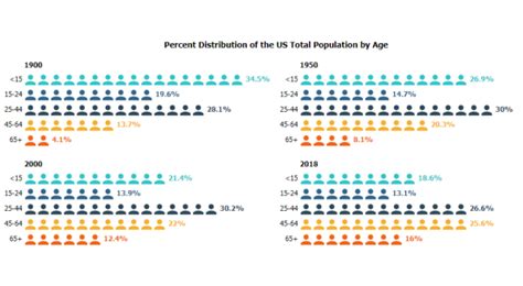 Image result for Pictograms JavaScript