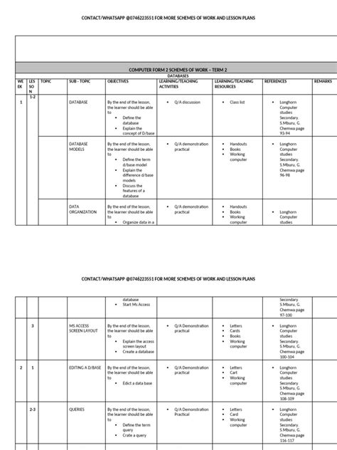 Image result for Form 2 Computer Lessons