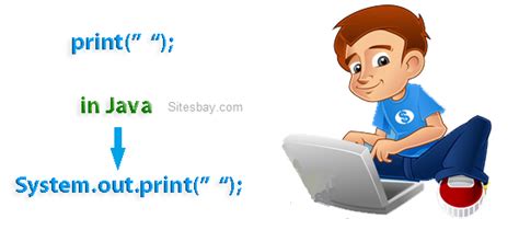Basic Programs in Java に対する画像結果