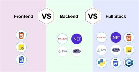 Image result for Stack API Java