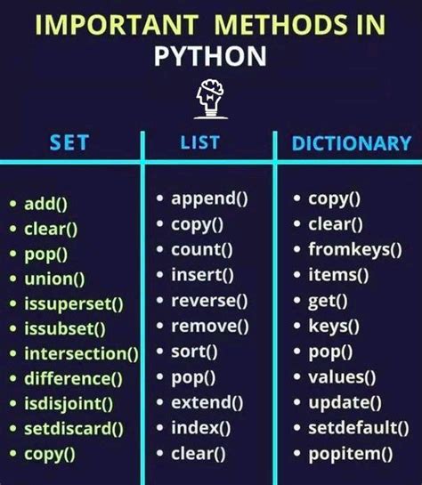 Image result for Python Programming Code