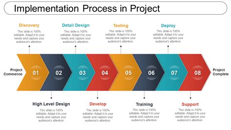Image result for Program Implementation Def