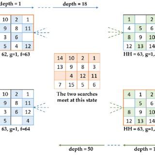 Numerical Algorithm Example に対する画像結果