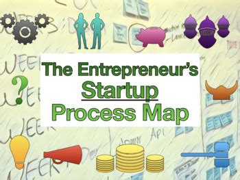 Entrepreneur How to Start に対する画像結果