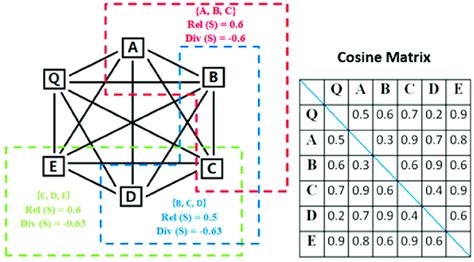 Image result for Computer-Based Model Example Simple