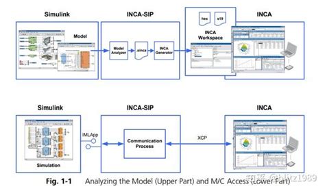 Image result for Inca Python API
