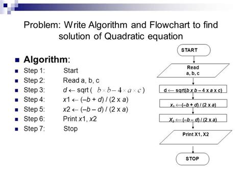 Image result for Sample Algorithm in Programming