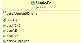 Image result for Stack Methods in Java