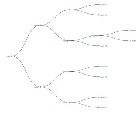 Afbeeldingsresultaten voor Graph Python Library