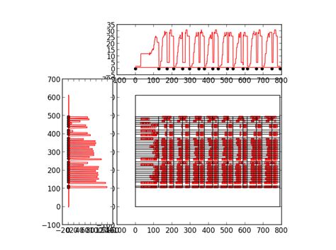 Image result for Python PDF Table