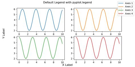 Image result for Python-Matplotlib Legend