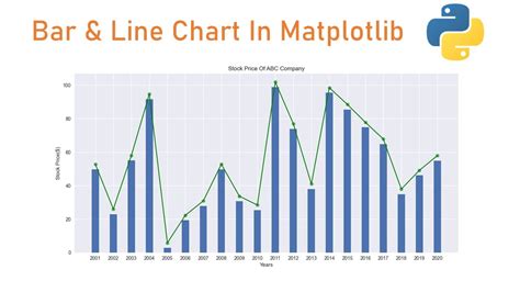 Image result for Python-Matplotlib Graphs