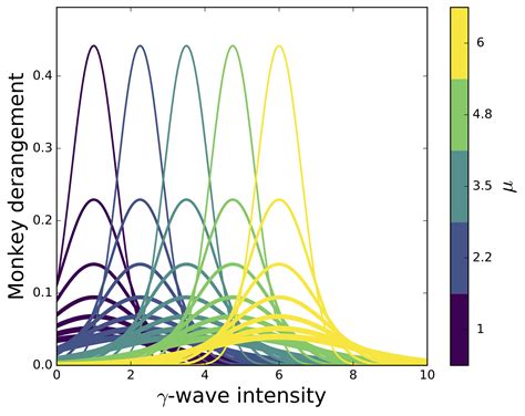 Afbeeldingsresultaten voor Color Plot Python-Matplotlib