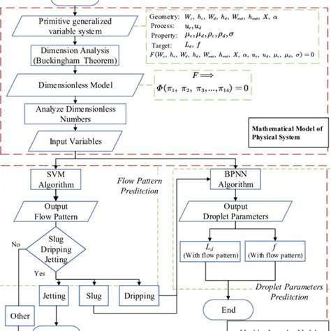 Image result for Using Machine Learning Algorithms