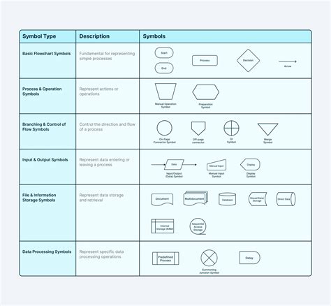 Process Map Symbols | Definition, Types, and Uses | Creately