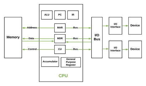 Toradh íomhá ar Basic Computer Structure