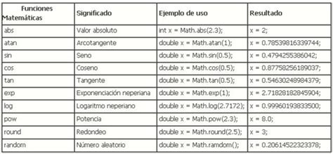 Image result for Clase Math Java