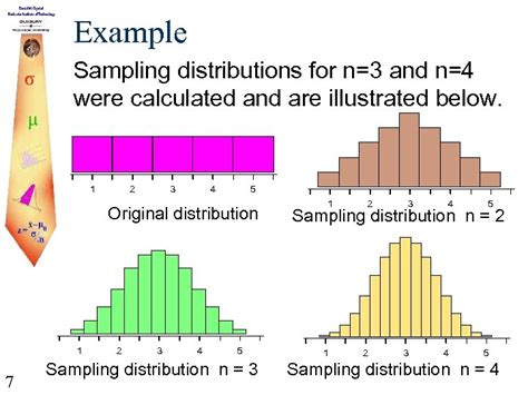 Image result for Sampling Distribution Example