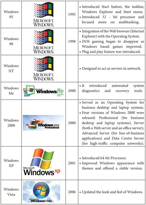 Image result for Windows Operating System