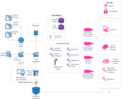Image result for Data Science Project Case Study