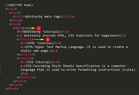 Image result for Basic HTML Code Sample