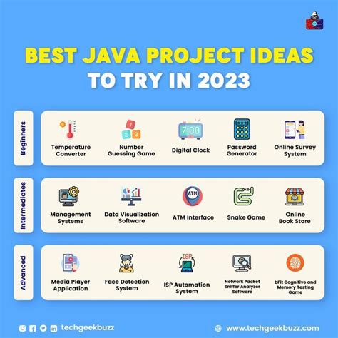 Image result for Java Advanced Projects