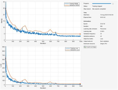 Toradh íomhá ar How to Train a Neural Network Using MATLAB for Numeric Data Classification