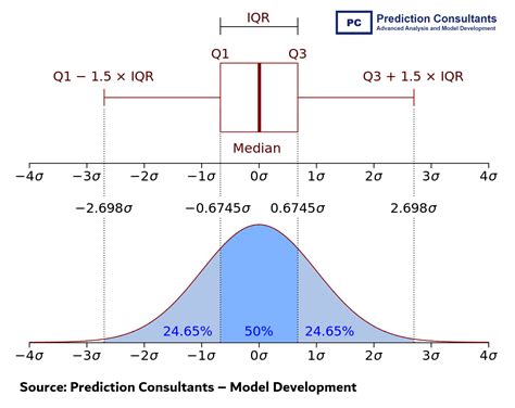 Image result for Python-Matplotlib Box Plot Tricks