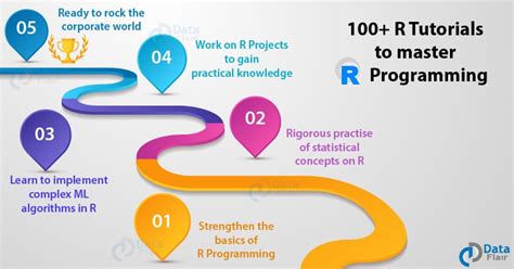 Image result for R Program Begin Tutorial