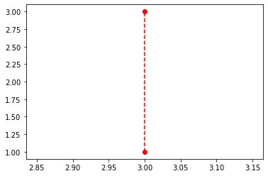 Image result for Line Plot Python-Matplotlib